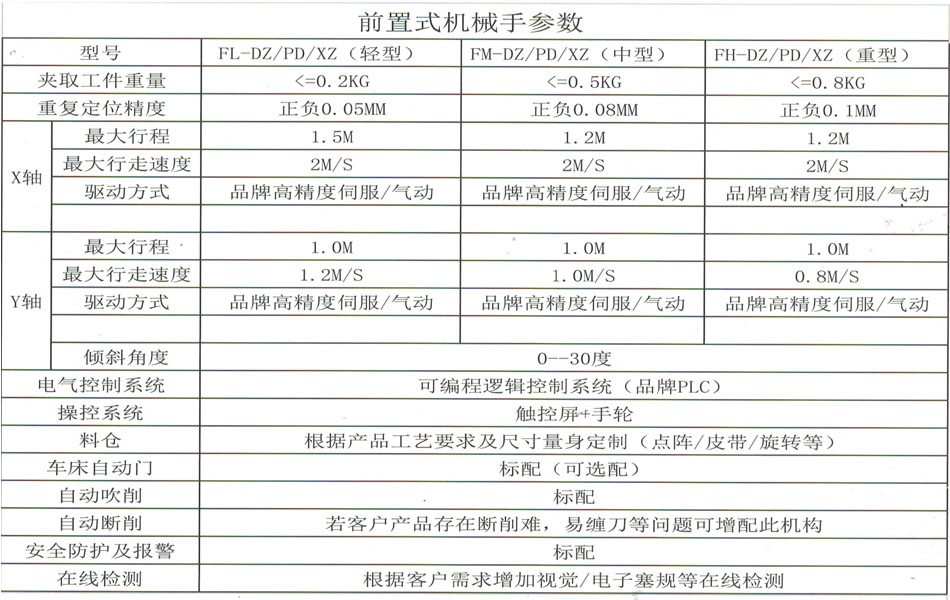廈門(mén)機械手設備